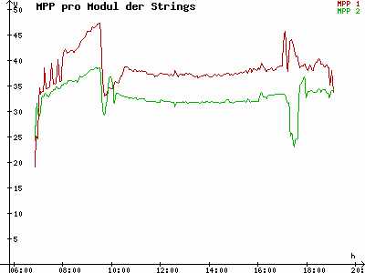 Grafik 2023-09-05