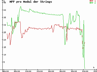 Grafik 2023-09-05