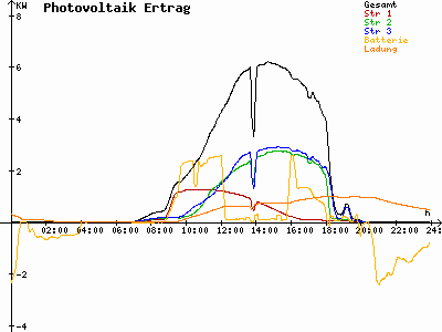 Grafik 2023-09-05