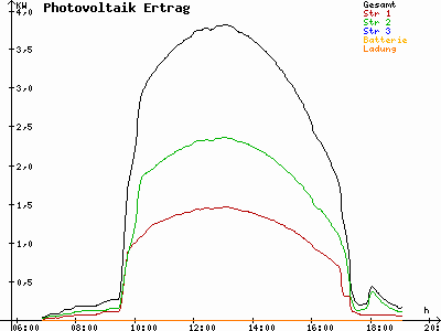 Grafik 2023-09-05