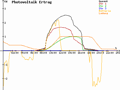 Grafik 2023-09-05