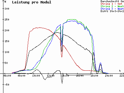 Grafik 2023-09-05