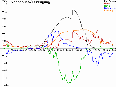 Grafik 2023-09-06
