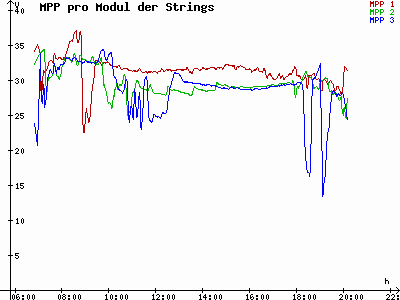 Grafik 2023-09-06