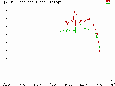 Grafik 2023-09-06