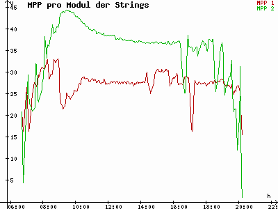 Grafik 2023-09-06