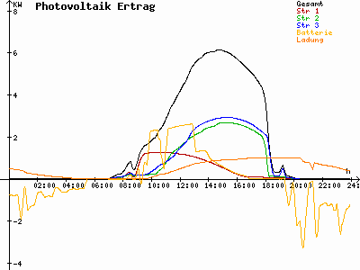 Grafik 2023-09-06