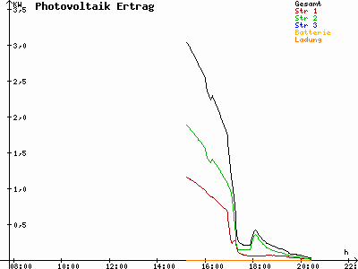 Grafik 2023-09-06