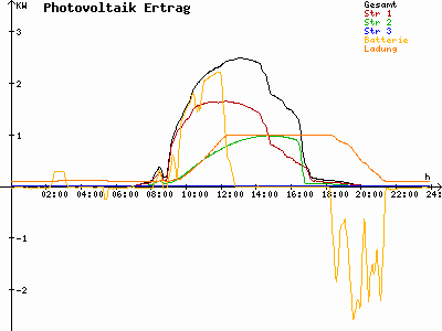 Grafik 2023-09-06