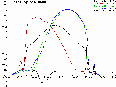 Grafik 2023-09-06