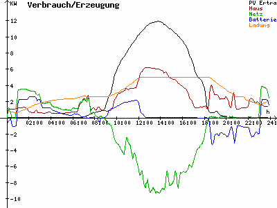 Grafik 2023-09-07