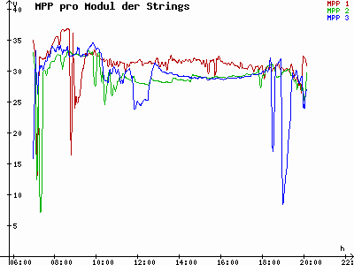 Grafik 2023-09-07