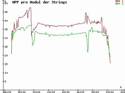 Grafik 2023-09-07