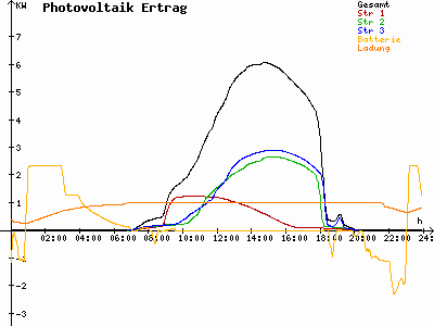 Grafik 2023-09-07