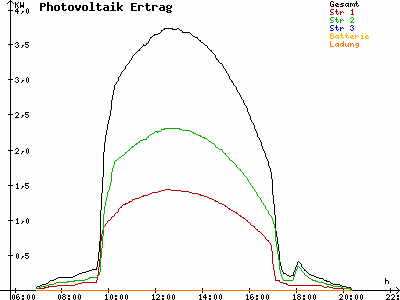 Grafik 2023-09-07