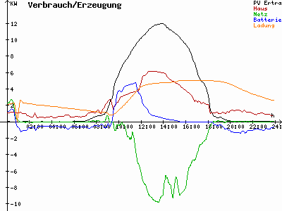 Grafik 2023-09-08