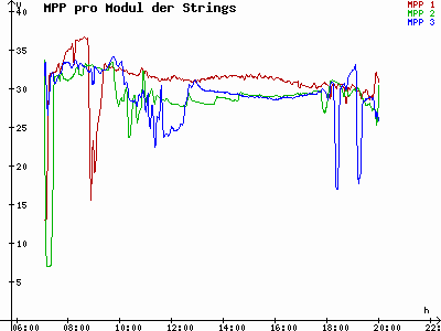 Grafik 2023-09-08