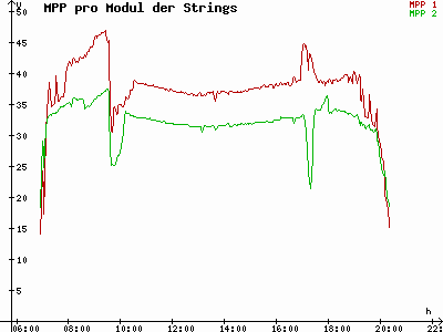 Grafik 2023-09-08