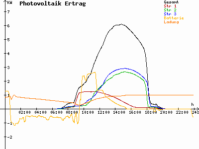 Grafik 2023-09-08