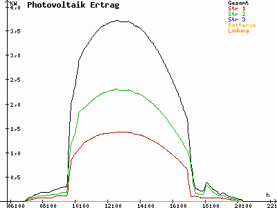 Grafik 2023-09-08