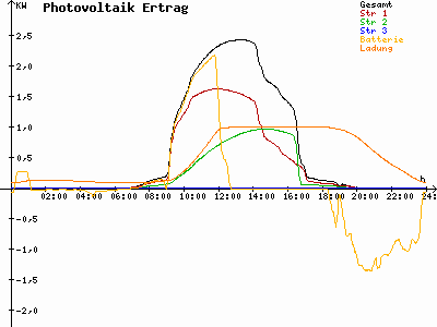 Grafik 2023-09-08