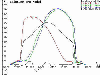 Grafik 2023-09-08