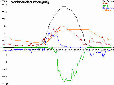 Grafik 2023-09-09