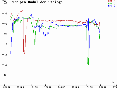 Grafik 2023-09-09