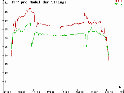 Grafik 2023-09-09
