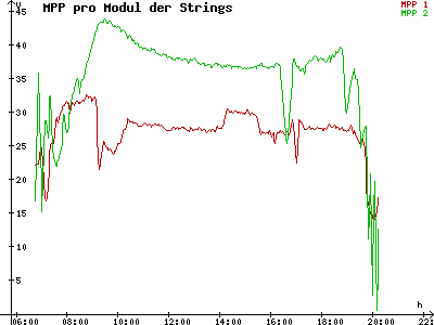 Grafik 2023-09-09