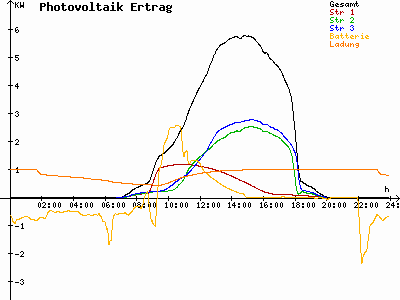Grafik 2023-09-09