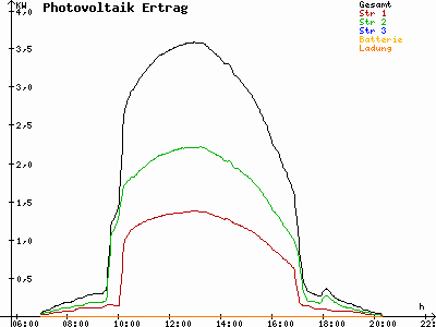 Grafik 2023-09-09