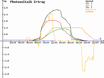 Grafik 2023-09-09
