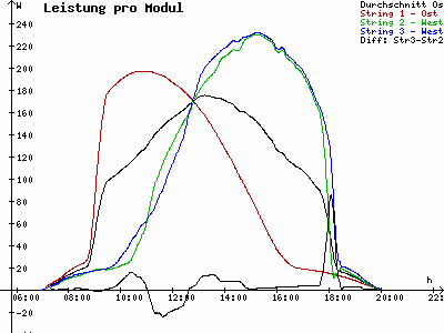 Grafik 2023-09-09