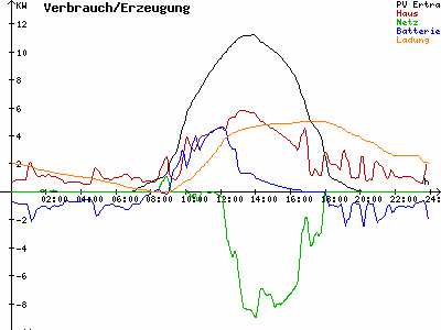 Grafik 2023-09-10