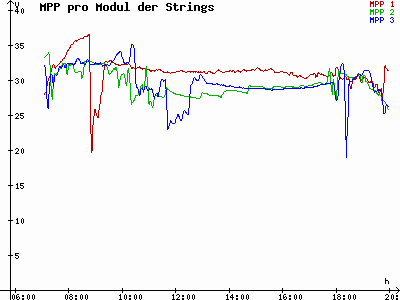 Grafik 2023-09-10