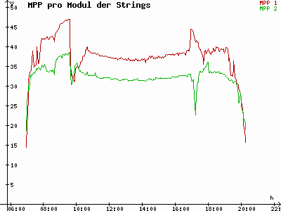 Grafik 2023-09-10