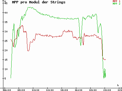 Grafik 2023-09-10