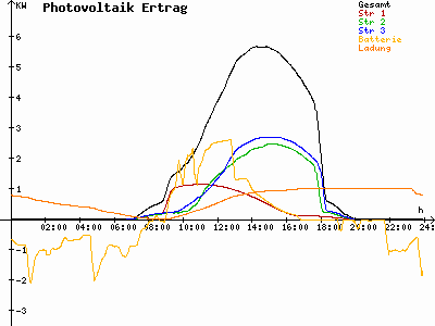 Grafik 2023-09-10