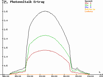 Grafik 2023-09-10