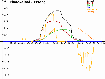 Grafik 2023-09-10