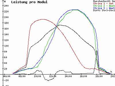 Grafik 2023-09-10