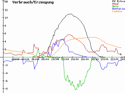Grafik 2023-09-11