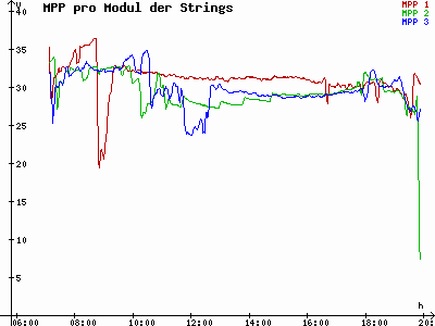 Grafik 2023-09-11
