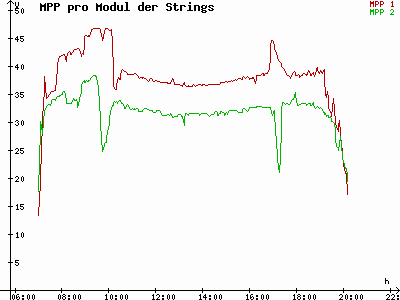 Grafik 2023-09-11