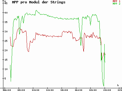 Grafik 2023-09-11