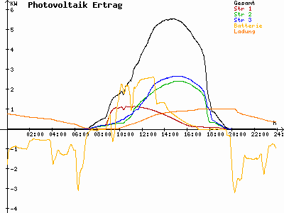 Grafik 2023-09-11