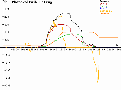 Grafik 2023-09-11