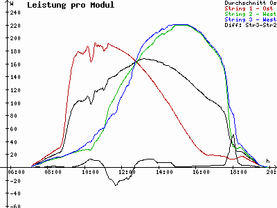 Grafik 2023-09-11