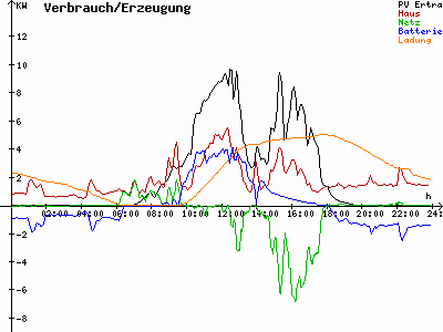 Grafik 2023-09-12